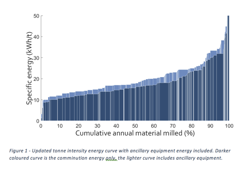 Tackle ancillary equipment energy with new enhancements to free industry tools:  CEEC Advanced Energy Curves Project thumbnail