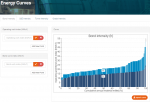 CEEC International Unveils Groundbreaking Online Interactive Energy Curves Tool